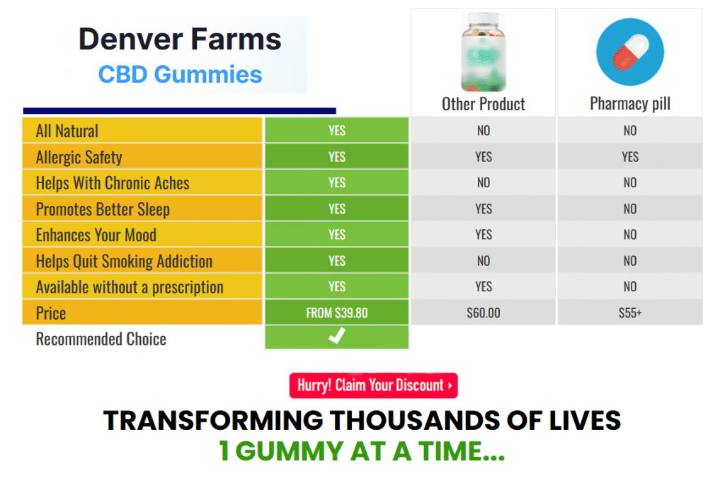 Denver Farms CBD Buy
